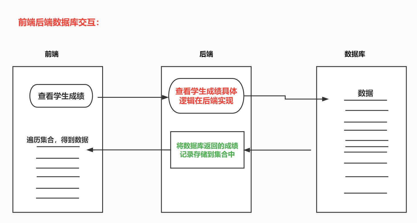 易用