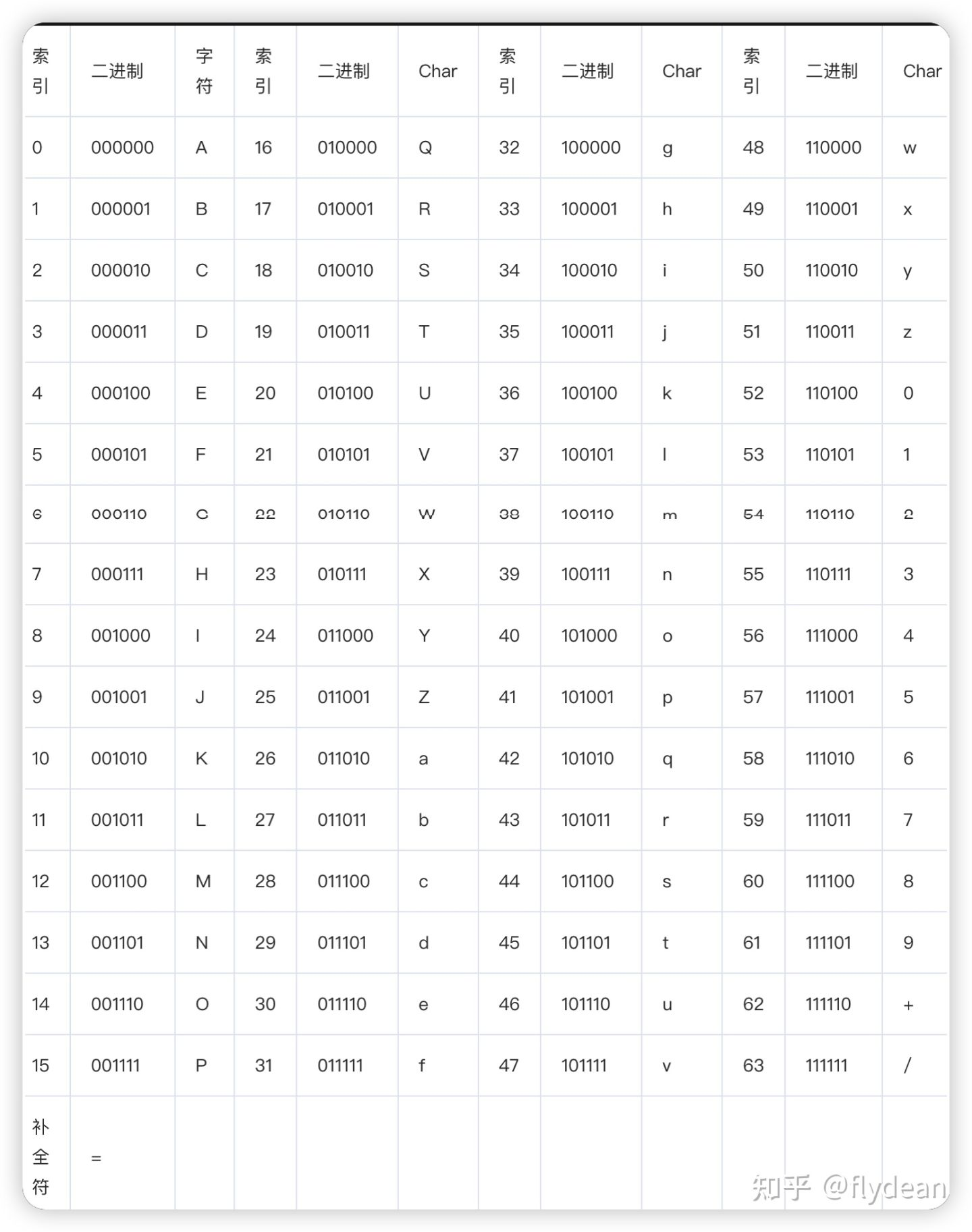 小程序前端获取带参二维码二进制流数据，转base64图片展示二维码 | 易学教程