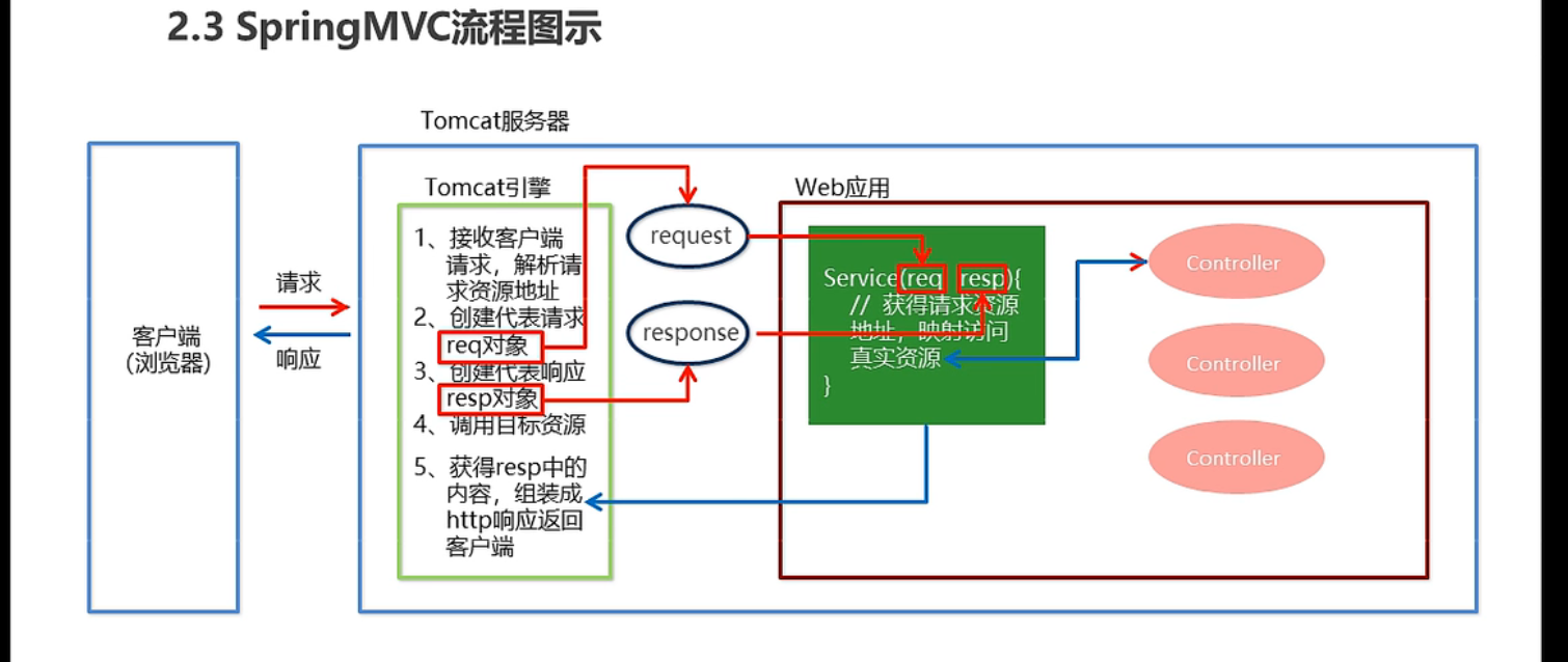 image-20220414020110971