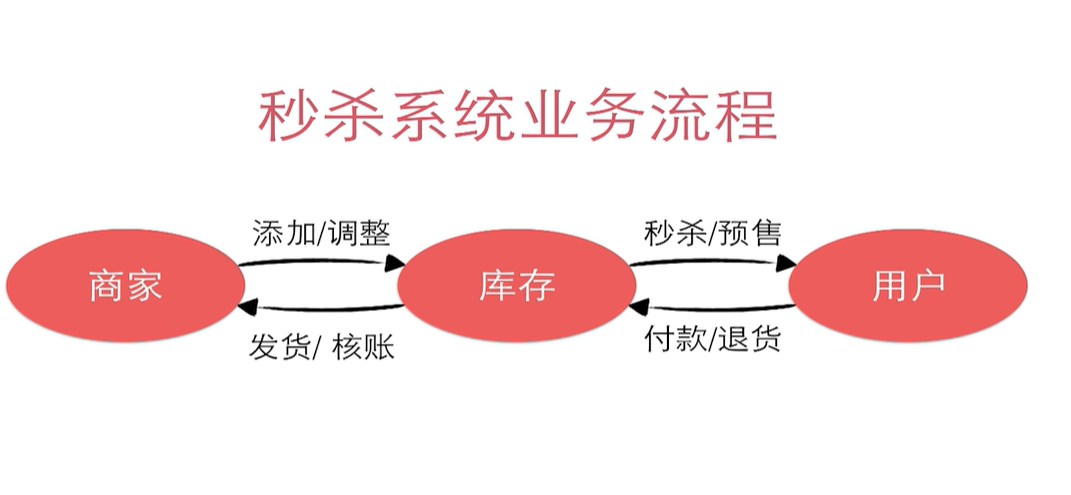 image-20220420193727618