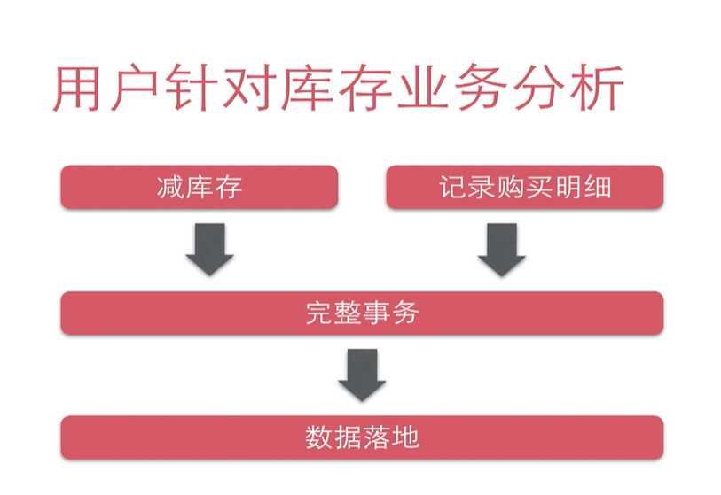 image-20220420193813890