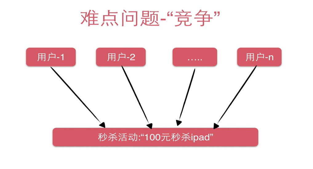 image-20220420194123943