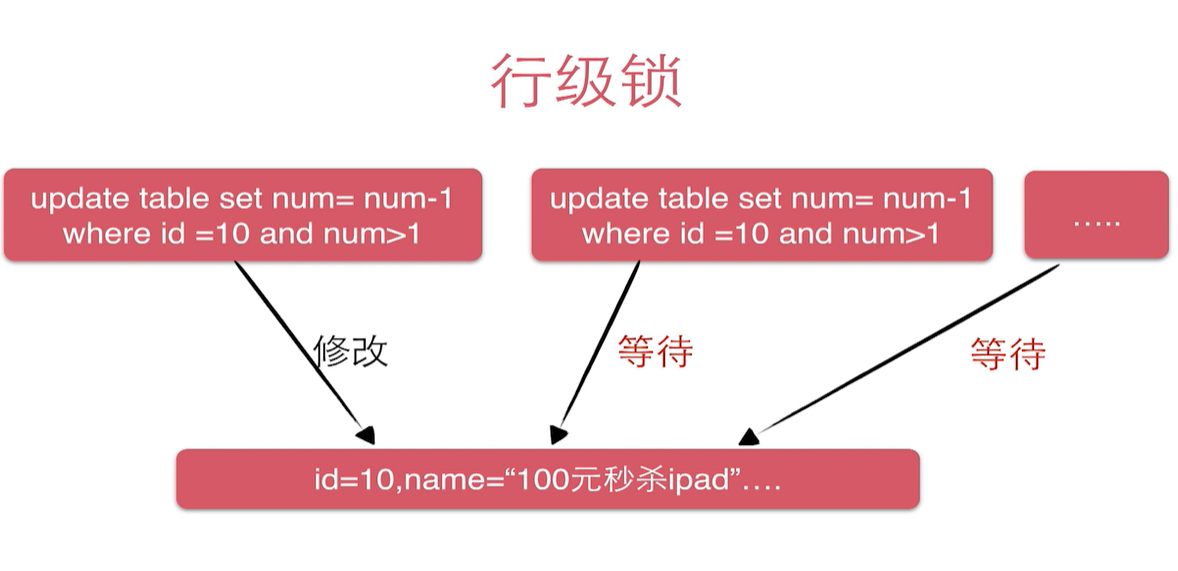 image-20220420194304726