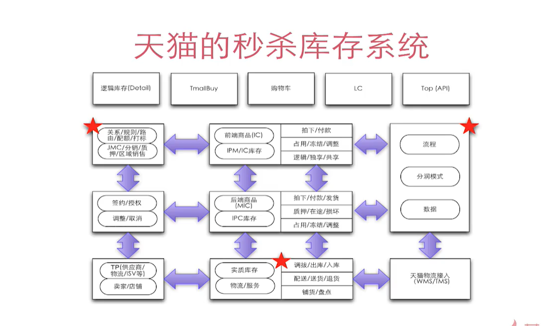 image-20220420194430479