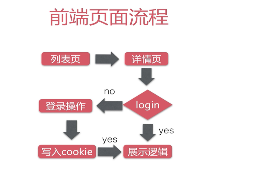 image-20220422190508861