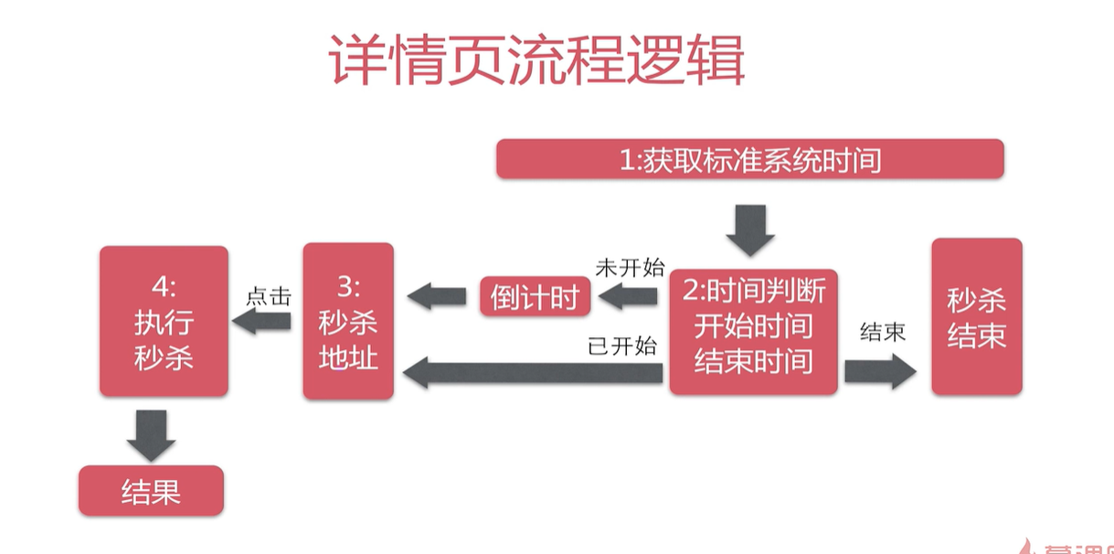 image-20220422190611970