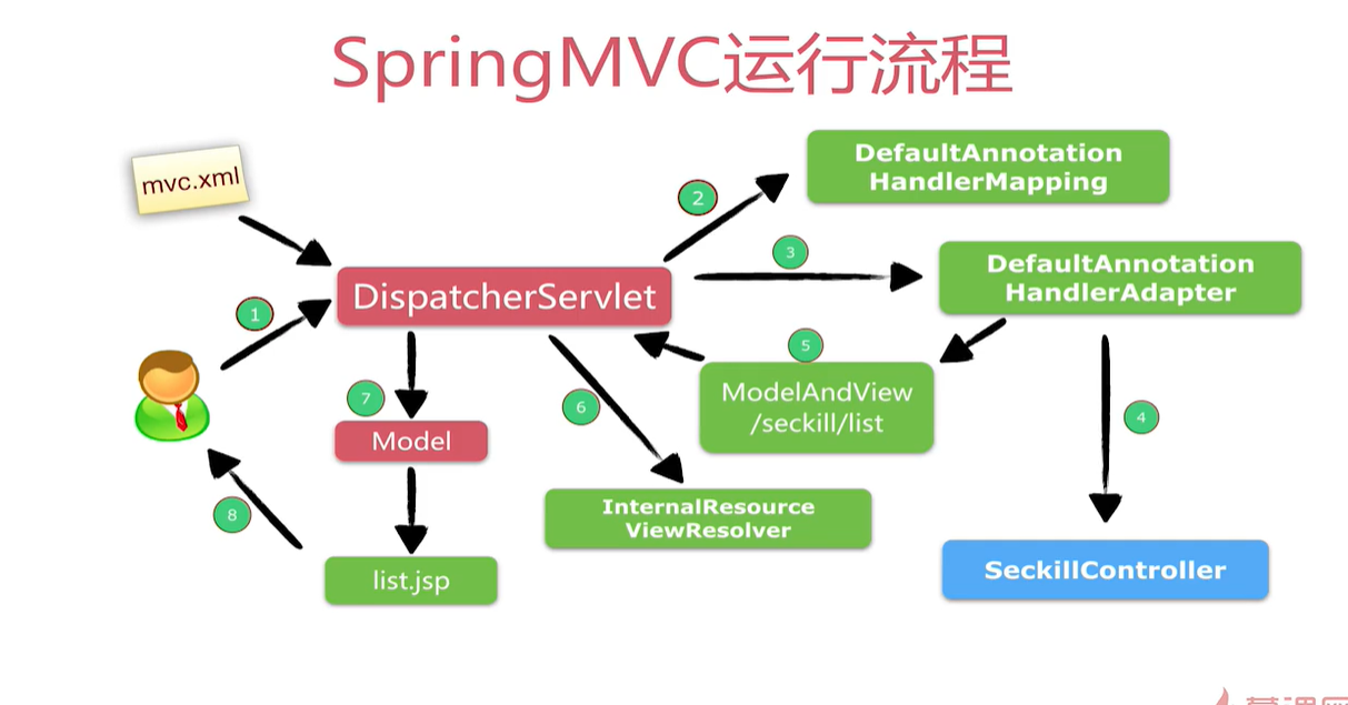 image-20220422191442324