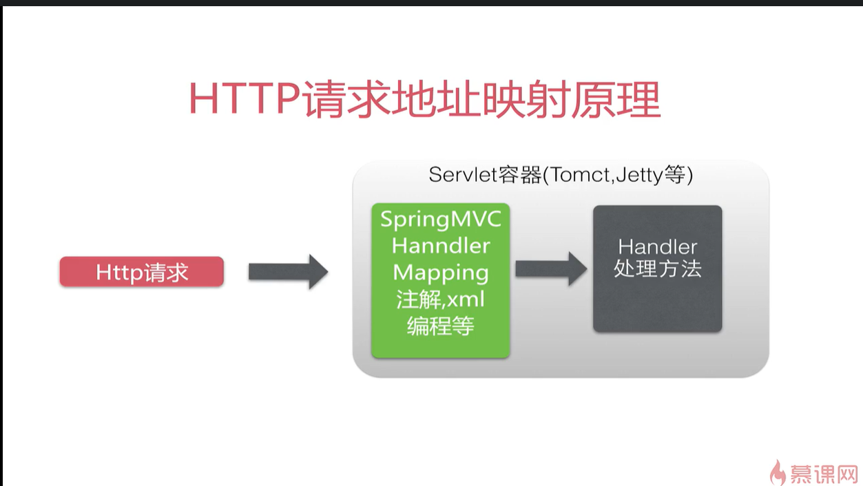 image-20220422191634561