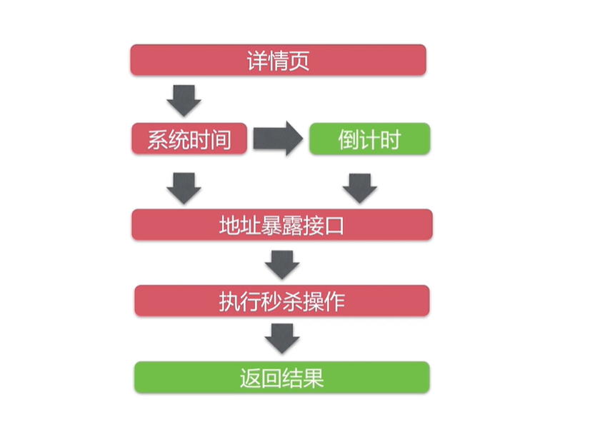 image-20220423073510436