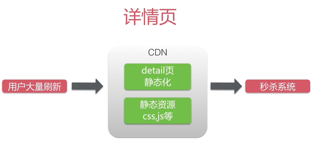 image-20220423073910045