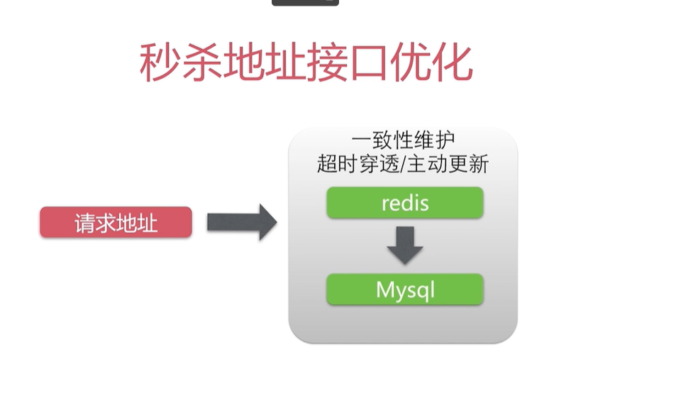 image-20220423074304195