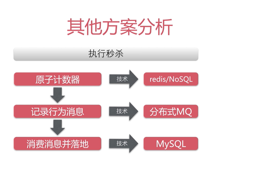 image-20220423074608430