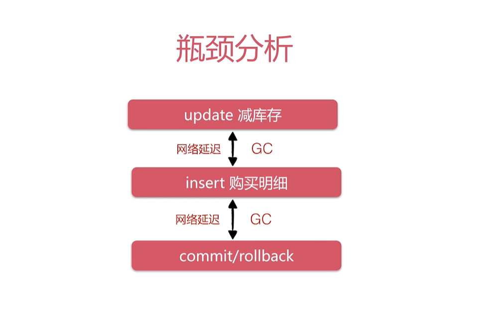 image-20220423075220052