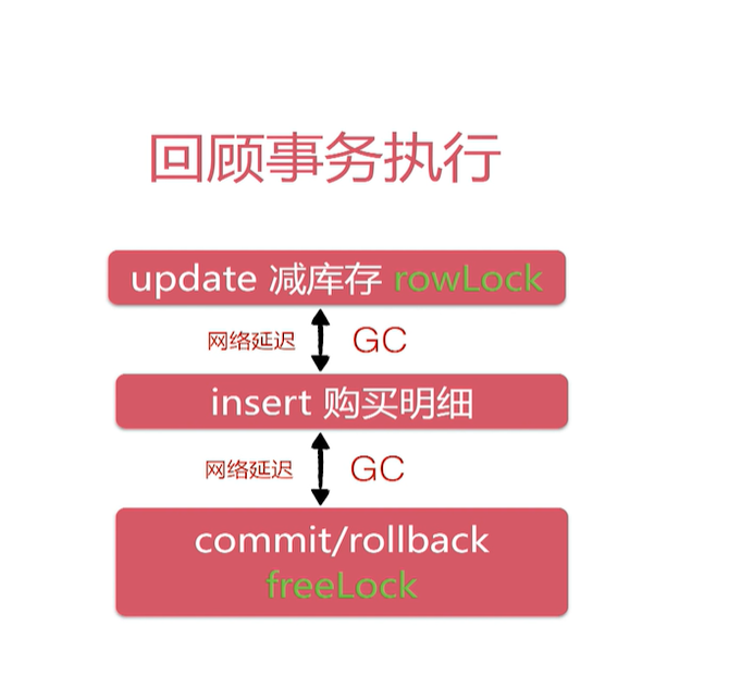 image-20220423105748467