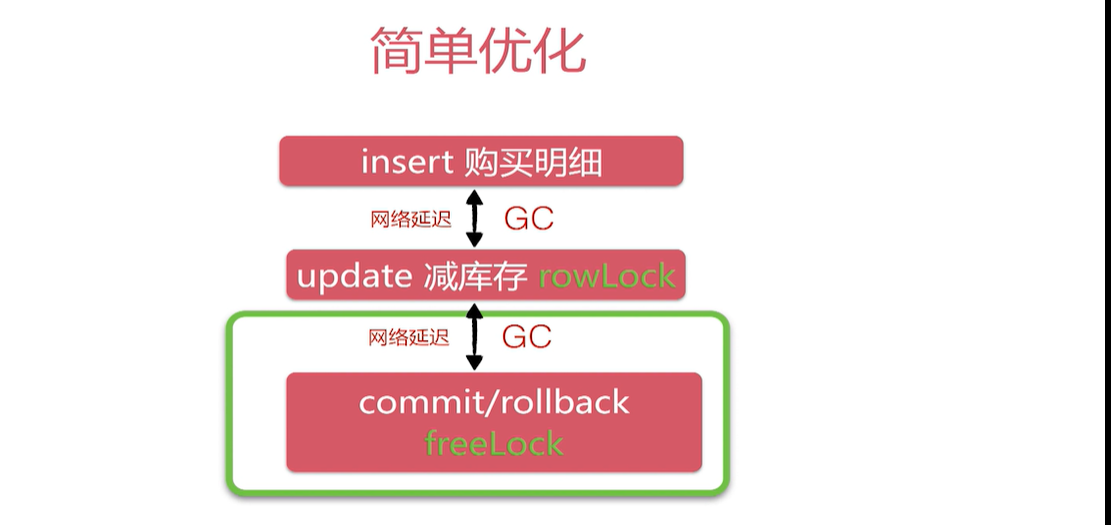 image-20220423105824617