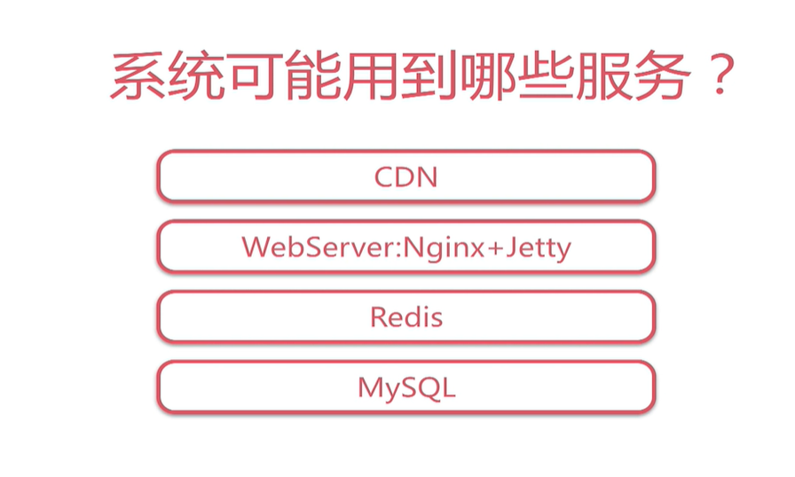 image-20220423125232058