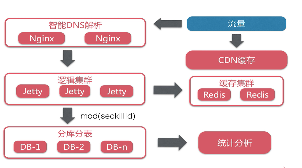 image-20220423125507488