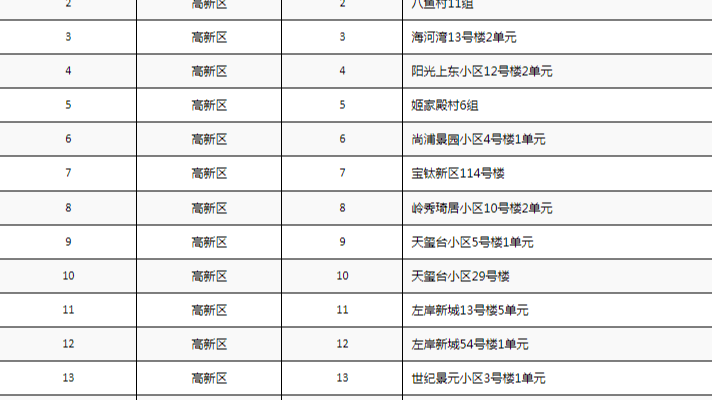 filePreview 本地运行正常 部署到服务器上后，office中文乱码