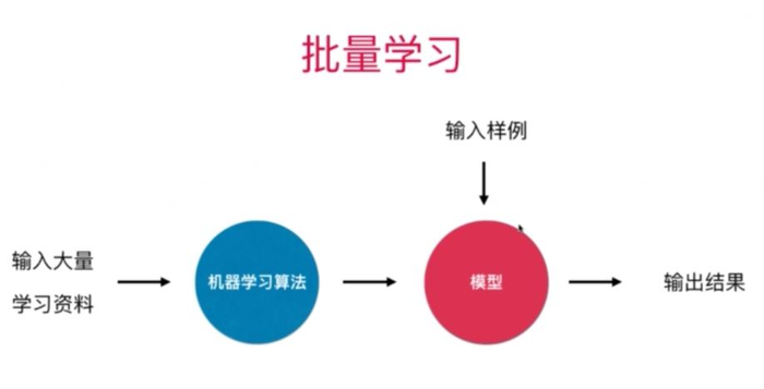 机器学习的基础概念-小白菜博客