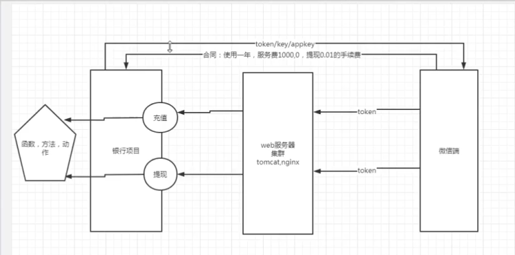 接口测试基础