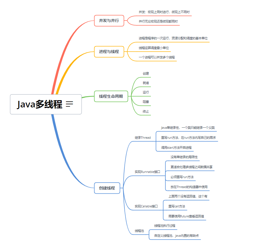 Java多线程【三种实现方法】 