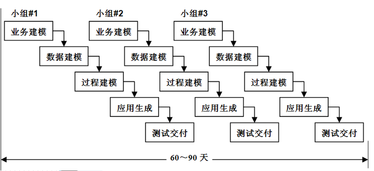 八种软件开发过程模型