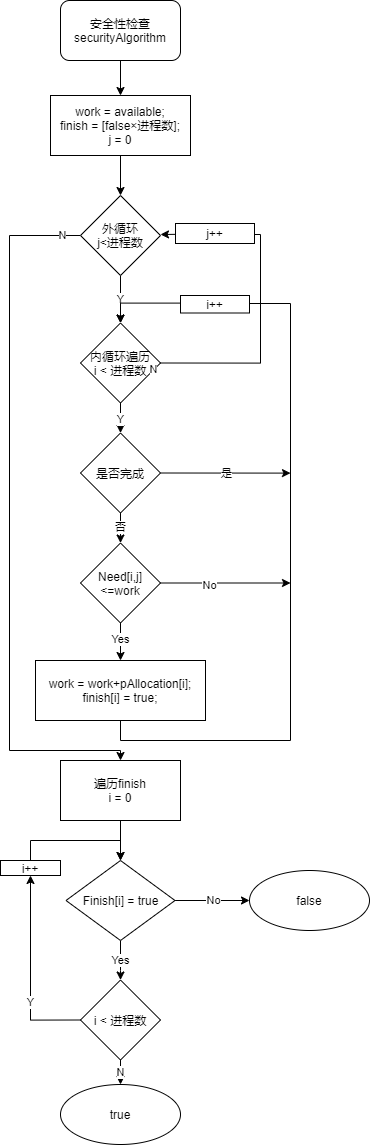 安全性检查流程图.drawio