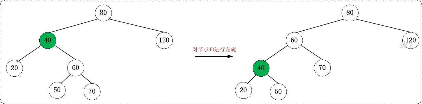 左旋示例