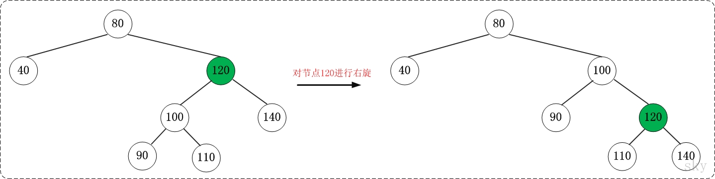 右旋示例