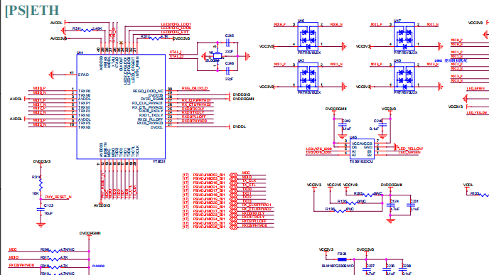 Xilinx Zynq-7000系列XC7Z035/XC7Z045高性能SoC处理器评估板PS端ETH RJ45接口