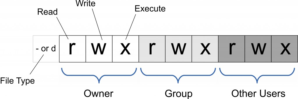 Linux命令详解手册_chown chmod