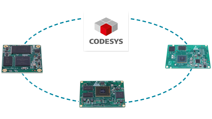 成功！万象奥科与CODESYS技术联合调测