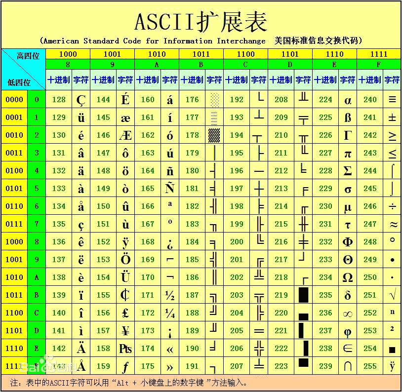 ascii拓展字符