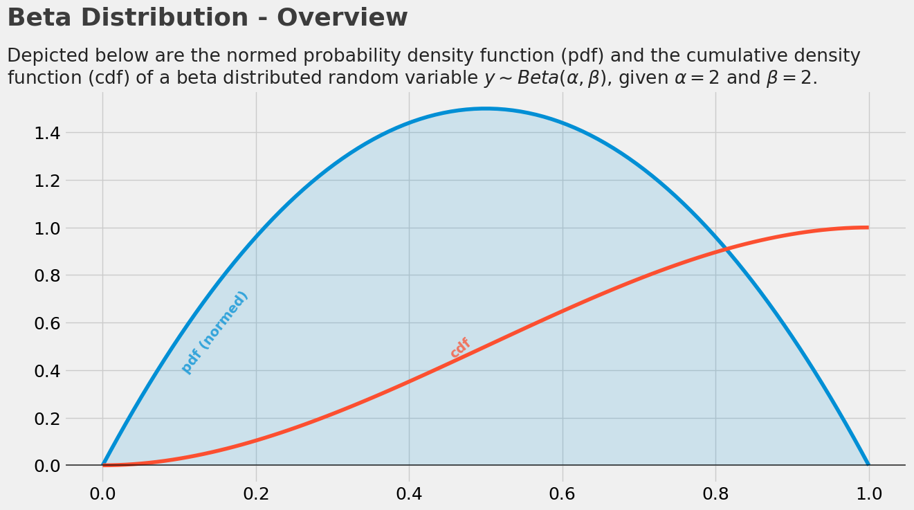 beta_distribution