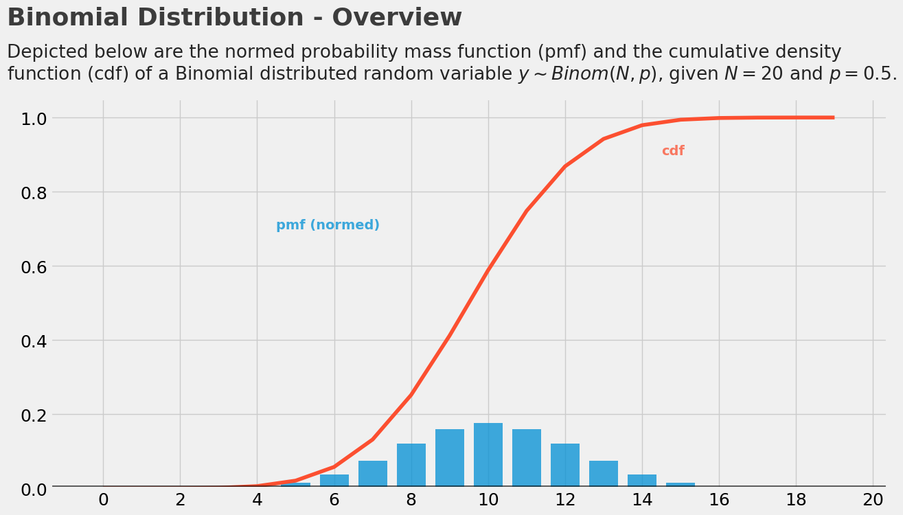 Binomial_Distribution