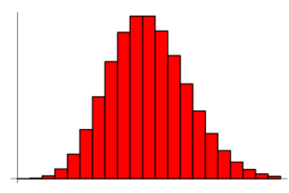 Poisson_Distribution