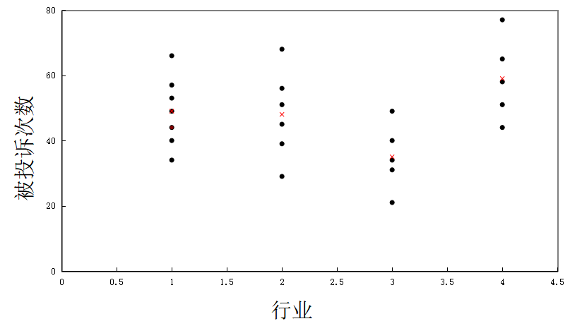 variance5