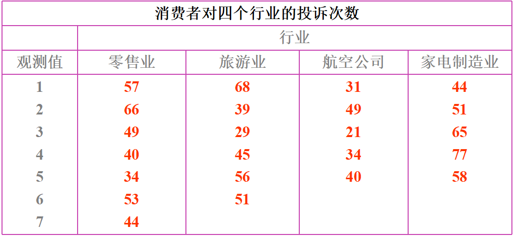 variance3