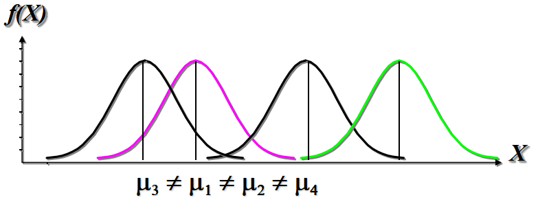 variance8