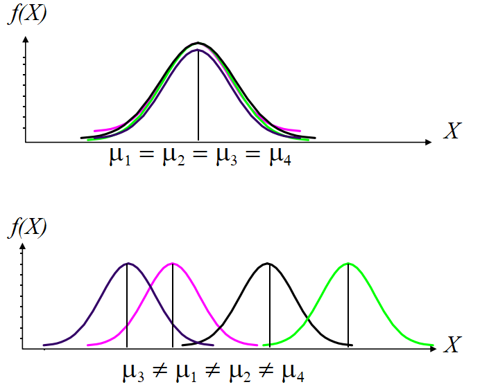 variance2