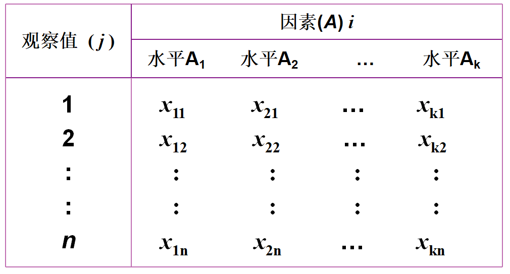 variance9