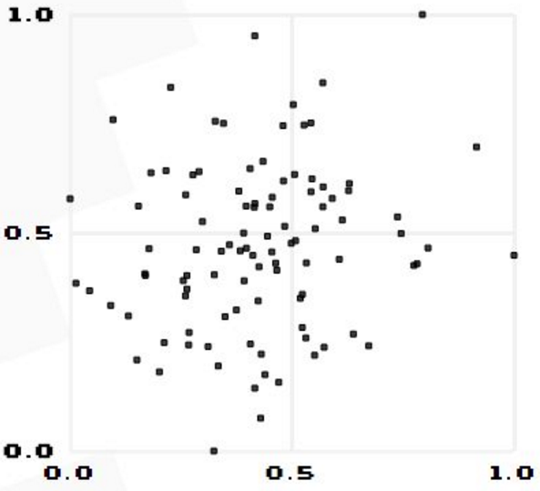 correlation4