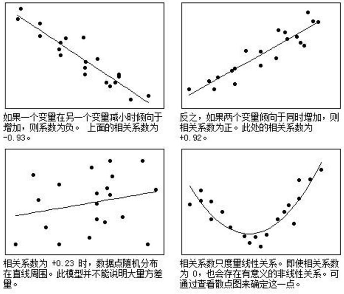 correlation1