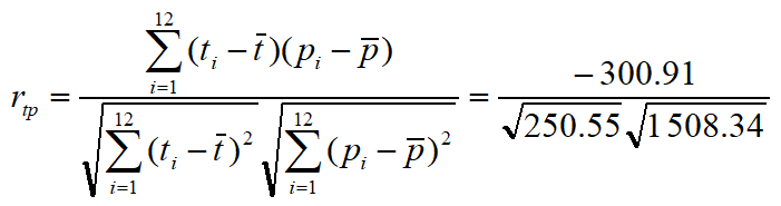 correlation8