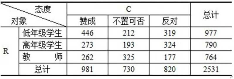 correlation41