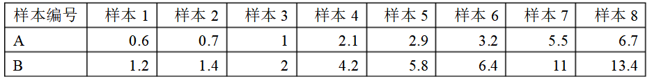 correlation15