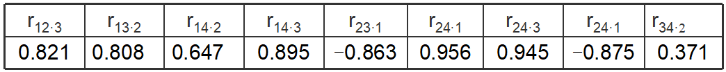 correlation48