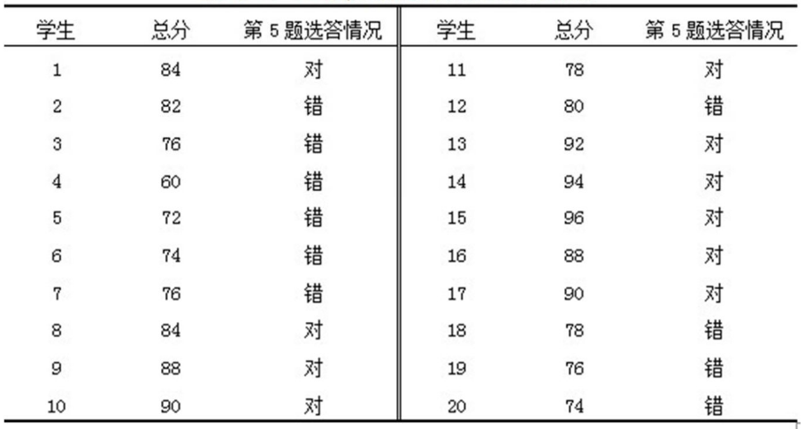 correlation38