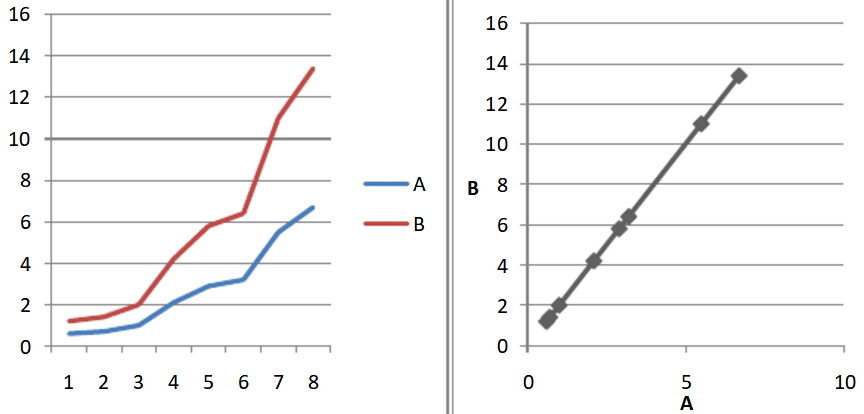 correlation16