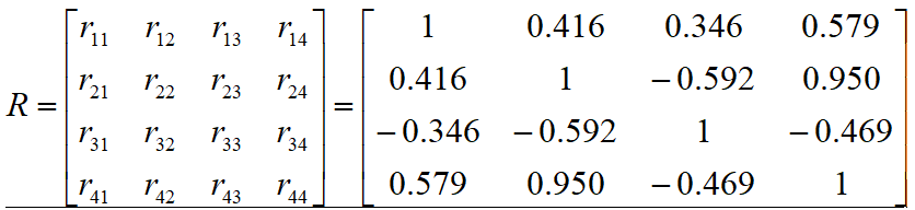 correlation47